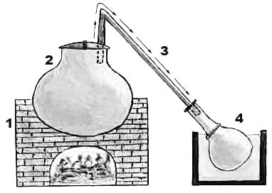 schemat działania Dheg-Bhapka do wytwarzania attaru